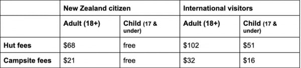Kepler Track Prices